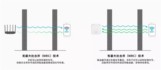 大户型WiFi穿墙路由器MW5s重磅上市