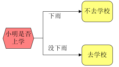 机器学习是什么意思？