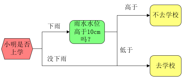 机器学习是什么意思？