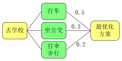 机器学习是什么意思？