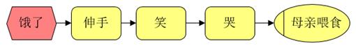 人工神经网络的本质（物理或数学意义）是什么？