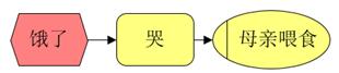 人工神经网络的本质（物理或数学意义）是什么？