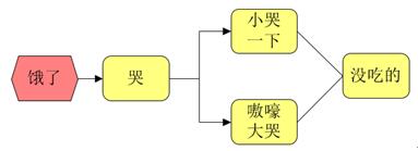 人工神经网络的本质（物理或数学意义）是什么？