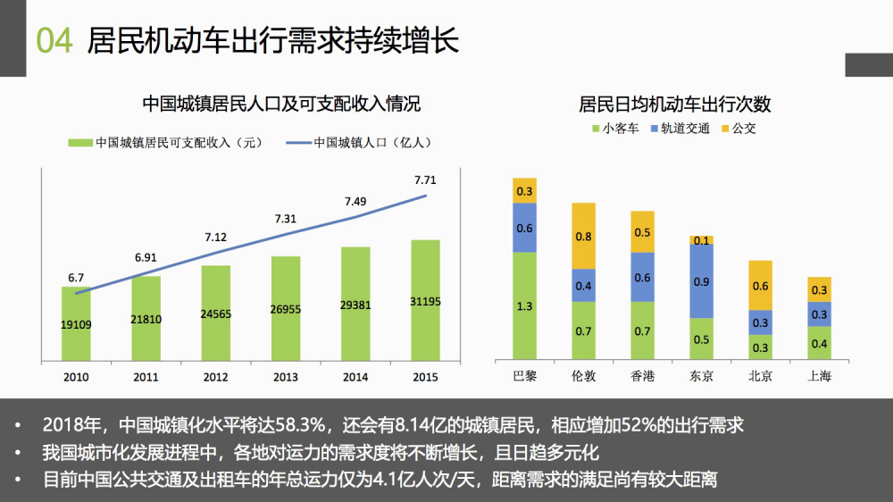 易微行CEO杨洋：国内短租未来将迎万亿级市场