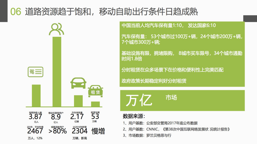 易微行CEO杨洋：国内短租未来将迎万亿级市场