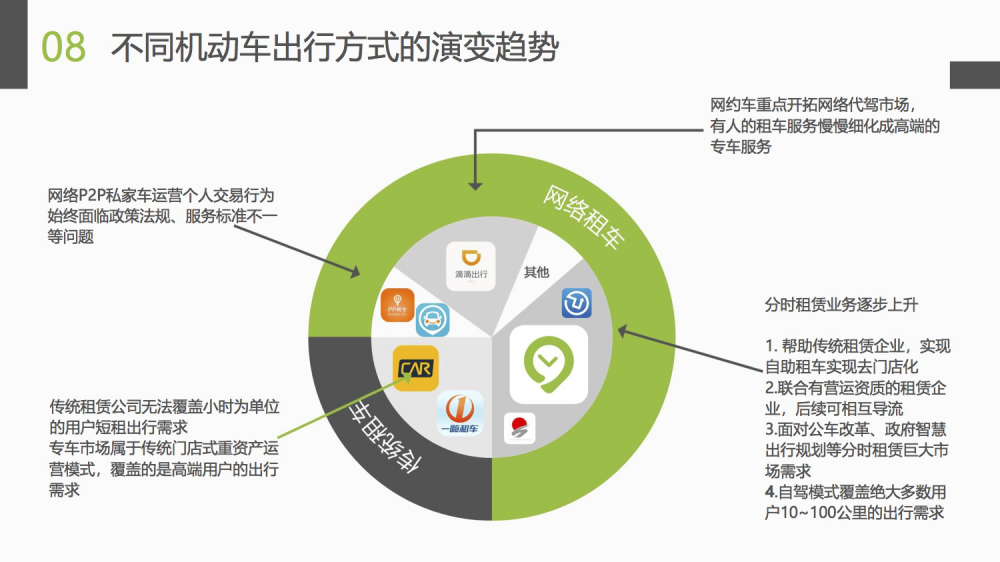 易微行CEO杨洋：国内短租未来将迎万亿级市场