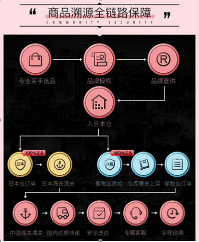 《一吻定情》“古川雄辉”入职豌豆公“首席打包官”