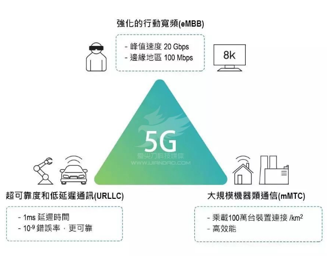 为什么有人说5G基站不能在4G基站的基础上升级?