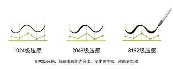 BOSTO I7和SURFACE STUDIO，同样是独显一体式数位屏，我该选哪一个