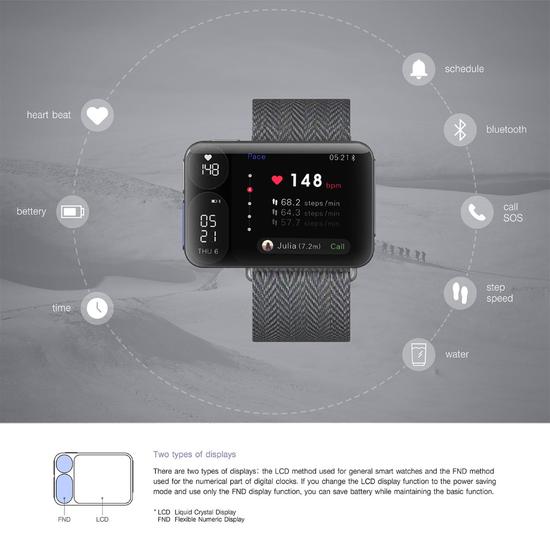 Chanmi Lee研发三屏智能手表EveRest，支持心率检测和拨打电话
