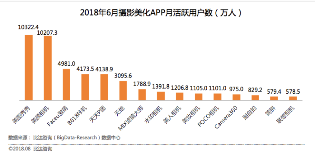 “照骗”是如何炼成的？