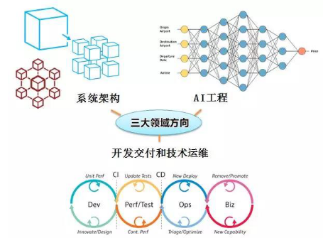 IAS2018架构峰会最新议程发布