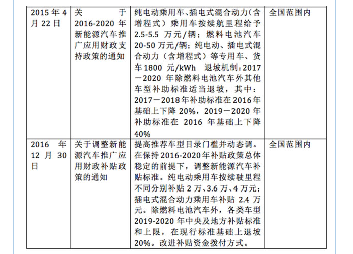 特斯拉要钱了