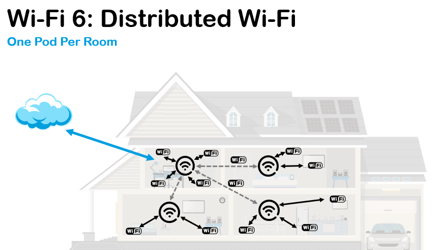 5G快跑，Wi-Fi 6就要来了！无线通信的下一波浪潮将指向哪？