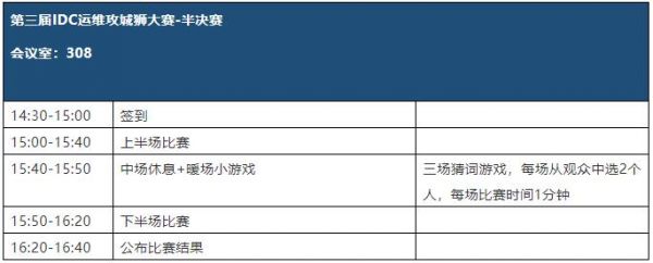 千万别点进去，IDCC2018超强剧透~