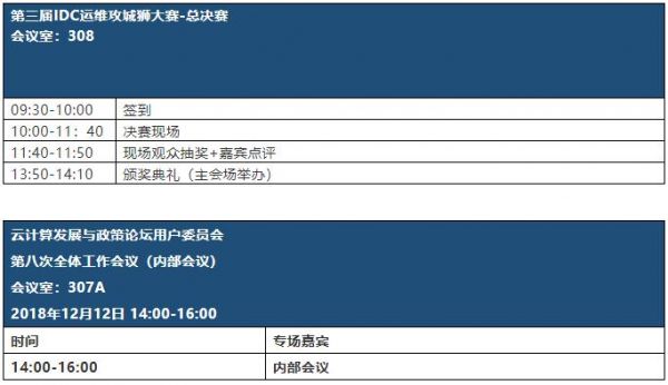 千万别点进去，IDCC2018超强剧透~