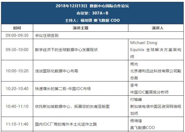 千万别点进去，IDCC2018超强剧透~