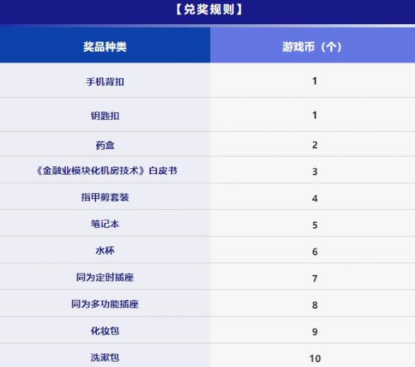 千万别点进去，IDCC2018超强剧透~