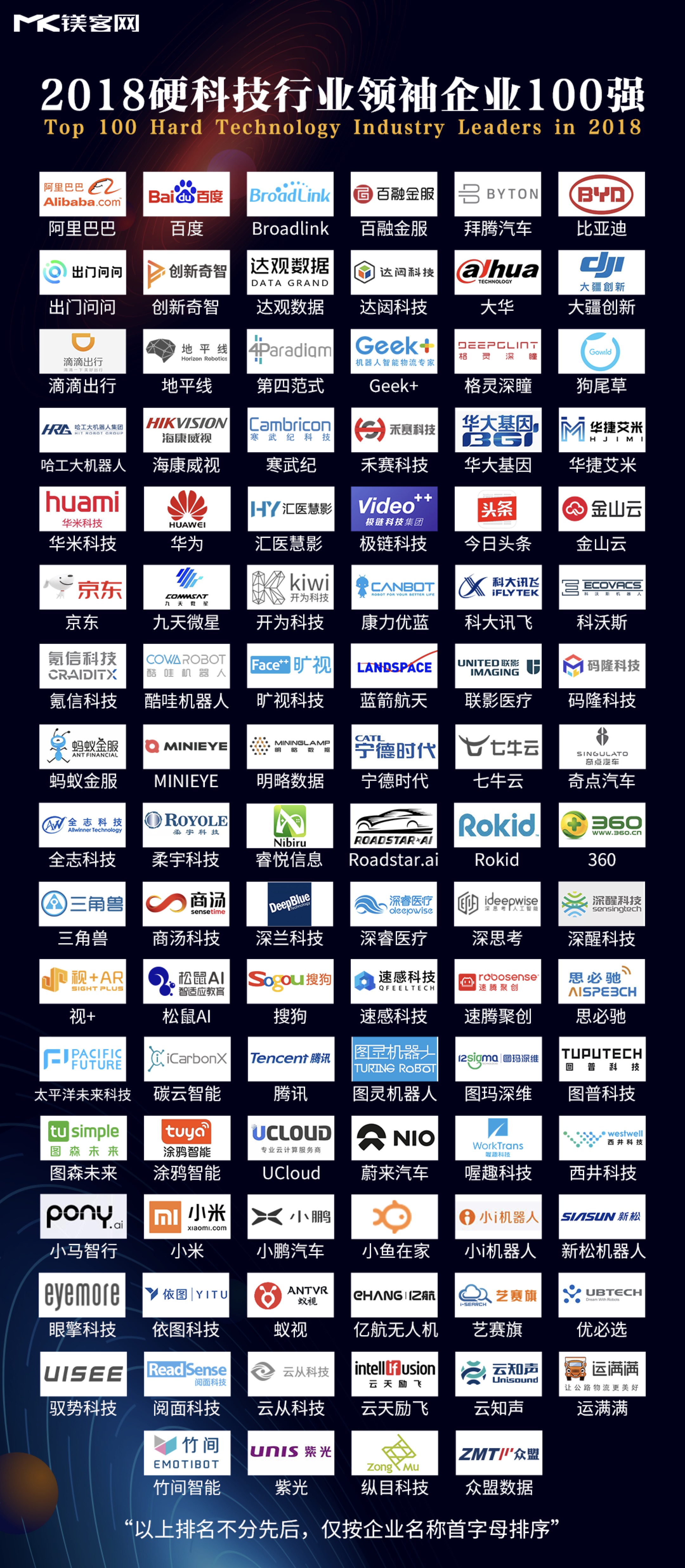 重磅！2018硬科技领袖企业100强榜单发布