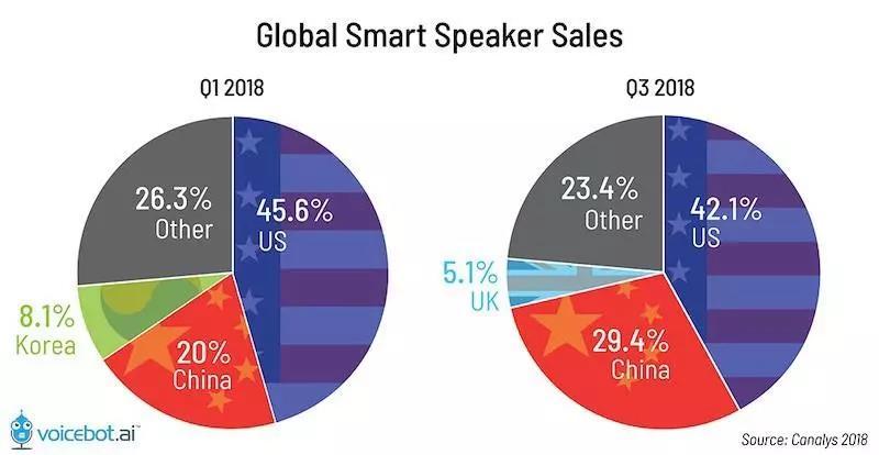 2019科技趨勢(shì)匯總：中國(guó)將成全球創(chuàng)新中心？