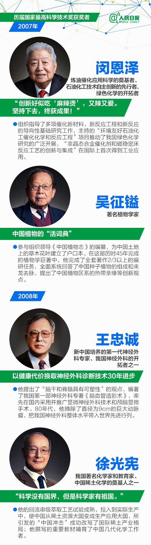 重磅！国家最高科学技术奖刚刚揭晓，刘永坦和钱七虎院士获奖