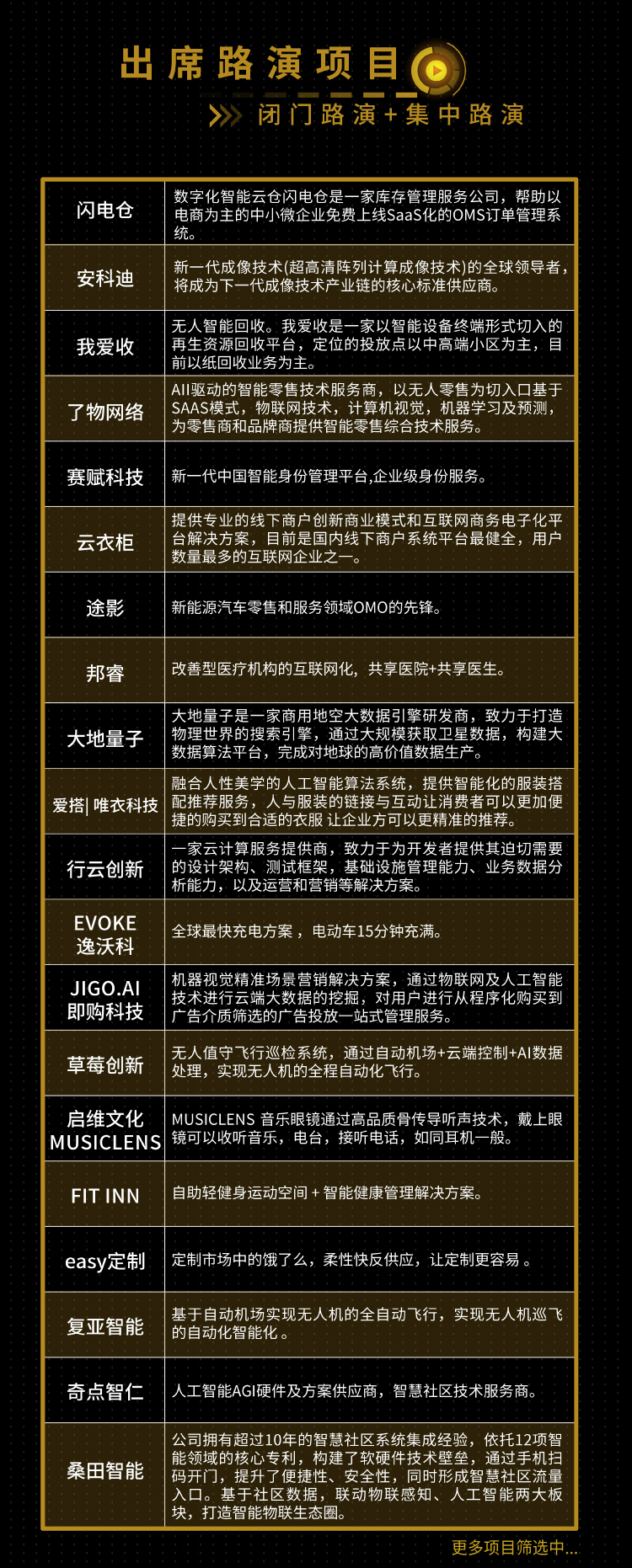 「我要投资独角兽」第十期：智慧未来，未来已来