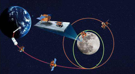 中美破冰！NASA主动要求在嫦娥四号上搭载美方信标机