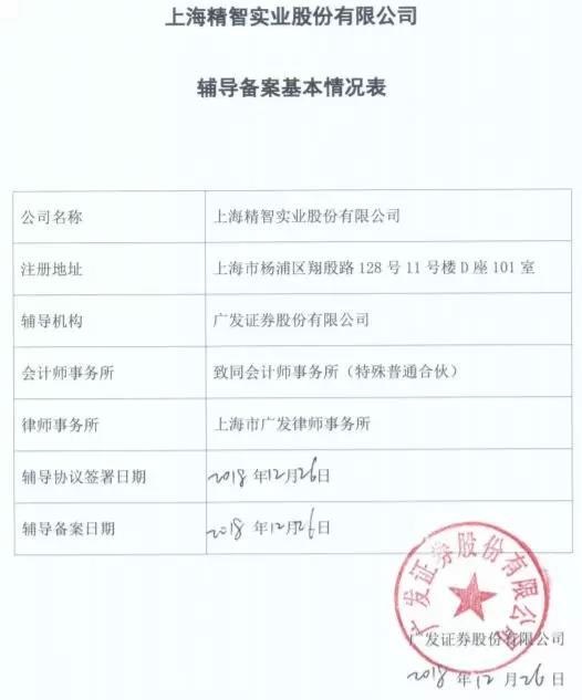 “科创板实施方案”获批！12家硬科技公司已在上海证监局备案上市辅导