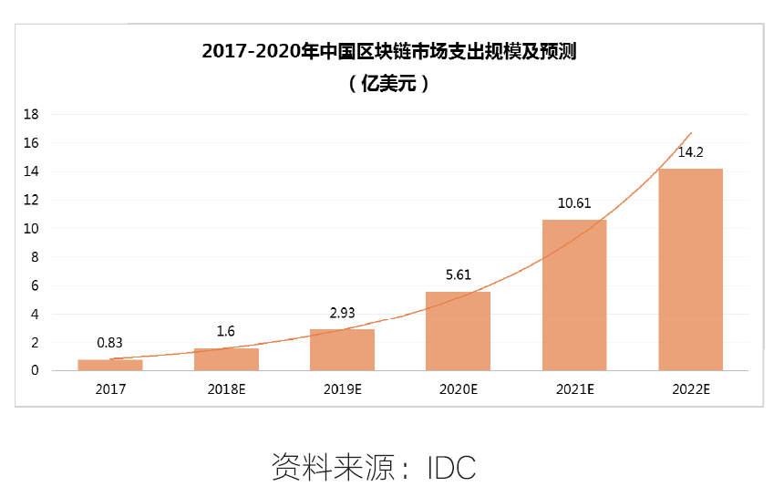 《2018新技术·新物种·新未来年度报告》发布：ABCDE开启数字智能新时代