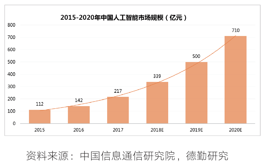 《2018新技术·新物种·新未来年度报告》发布：ABCDE开启数字智能新时代