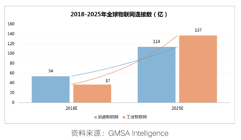 《2018新技术·新物种·新未来年度报告》发布：ABCDE开启数字智能新时代