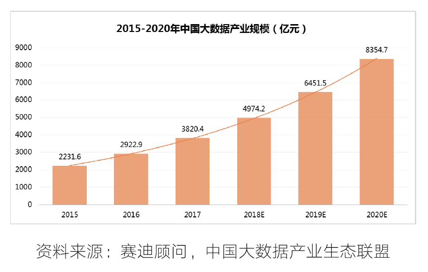 《2018新技术·新物种·新未来年度报告》发布：ABCDE开启数字智能新时代