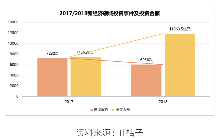 《2018新技术·新物种·新未来年度报告》发布：ABCDE开启数字智能新时代