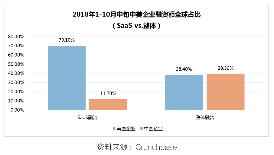 《2018新技术·新物种·新未来年度报告》发布：ABCDE开启数字智能新时代