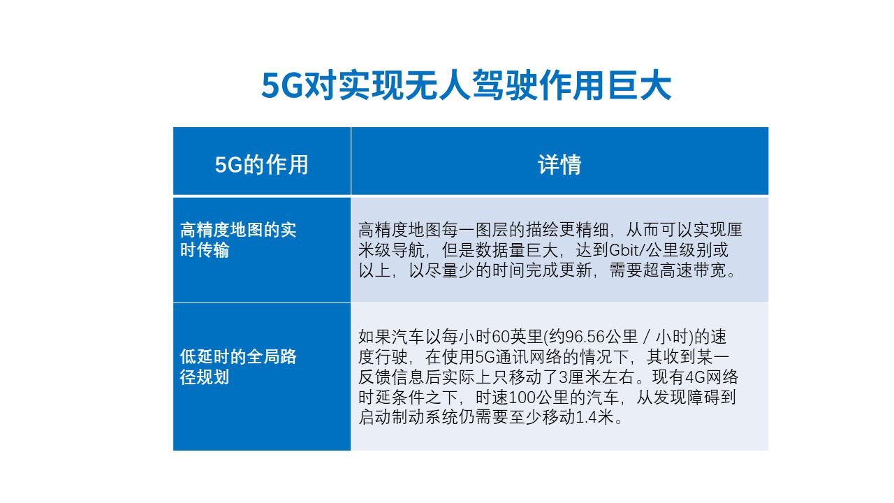 华为5G手机发布！5G和AI给世界带来什么？