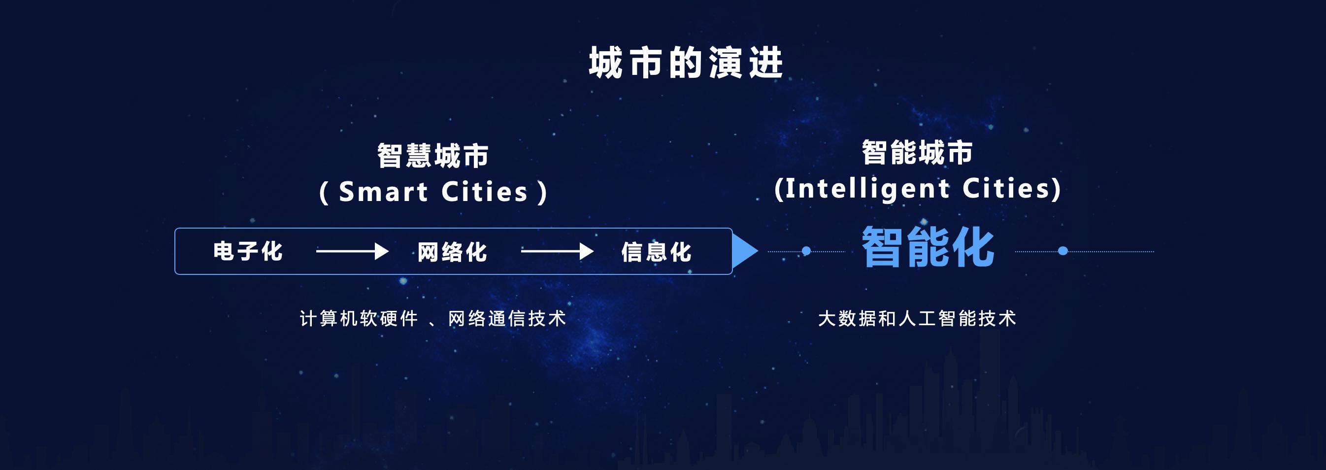 智能城市成未来风口  京东城市发布合伙人计划共建开放生态