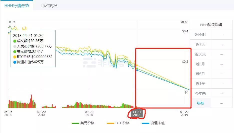 加勒比H网骗局大曝光