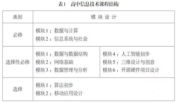 AI课程将在今秋走入高中，准高一新生准备好了吗？