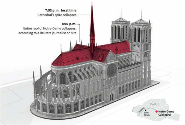 全网痛心！巴黎圣母院请让AI、3D打印来守护最后的文明瑰宝