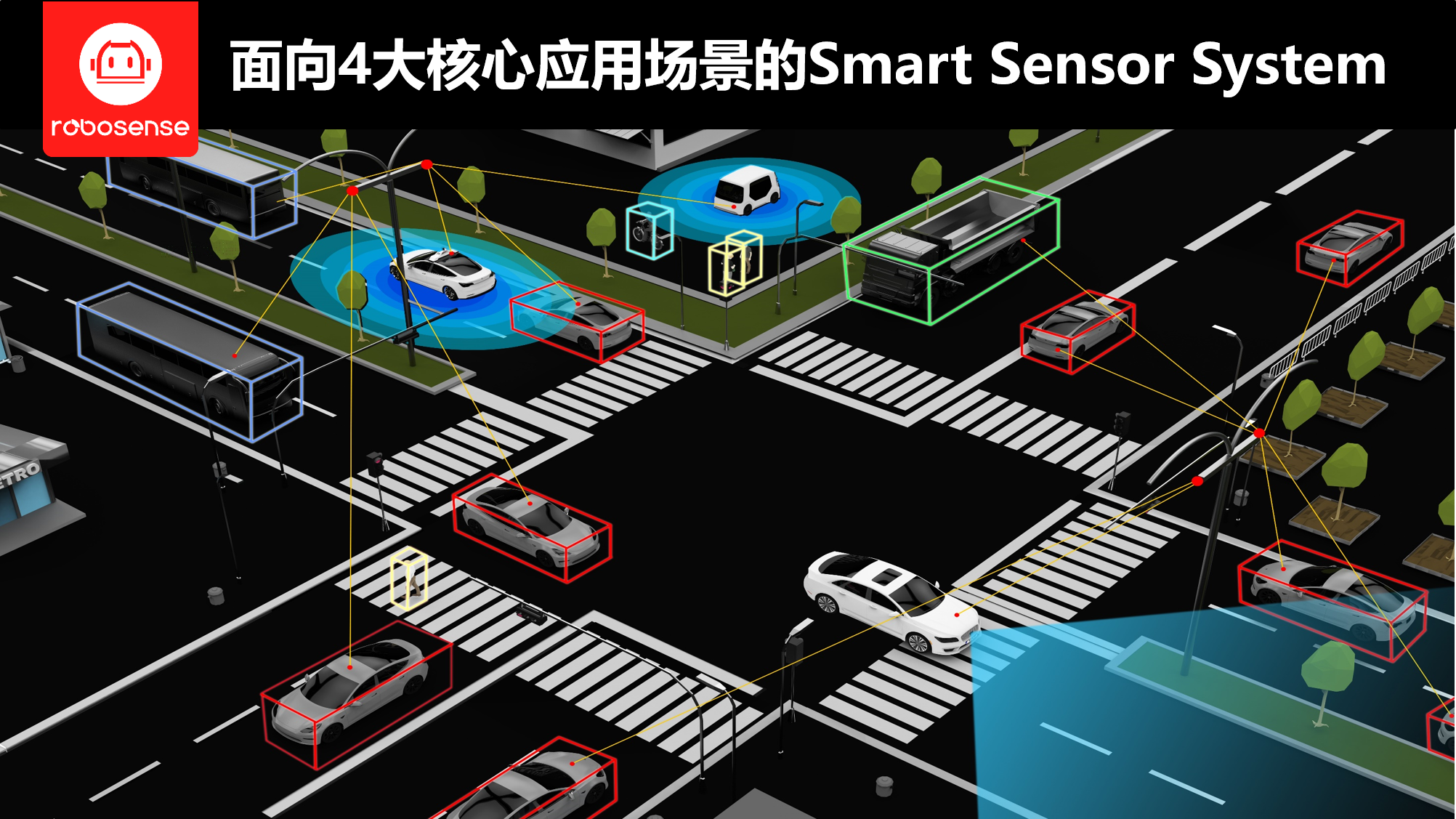 RoboSense联手多家合作伙伴,首次发布Smart Sensor System战略体系，重磅推出两款新品