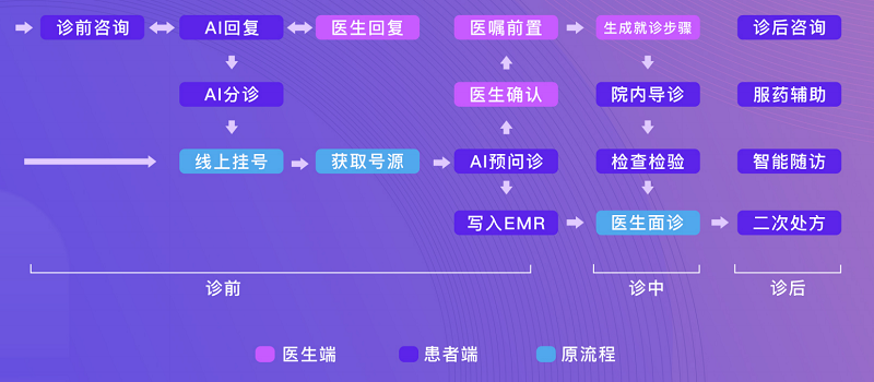 左手医生张超：用AI提高病患就诊效率，机器人医生助力打造智慧医院