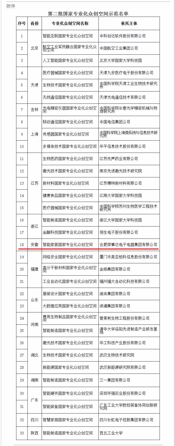 荣事达布局人工智能新生态 语音管家小达抢滩智能音箱“百箱大战”