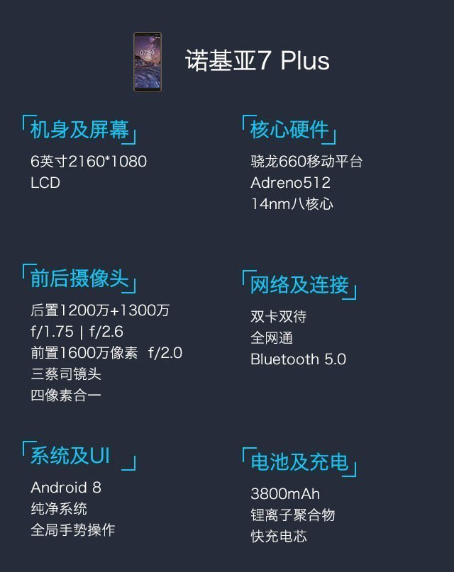 京东,苏宁,天猫预约开启,史上最详细的诺基亚7 plus省钱攻略!
